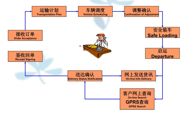 苏州到道县搬家公司-苏州到道县长途搬家公司